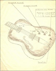 Schémas pour le SYG4 STIMER Yves Guen